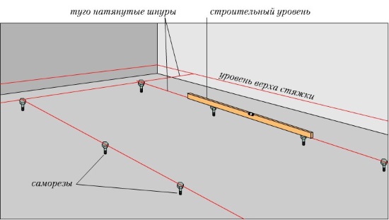 Выставление уровня для бетонных полов(стяжки).