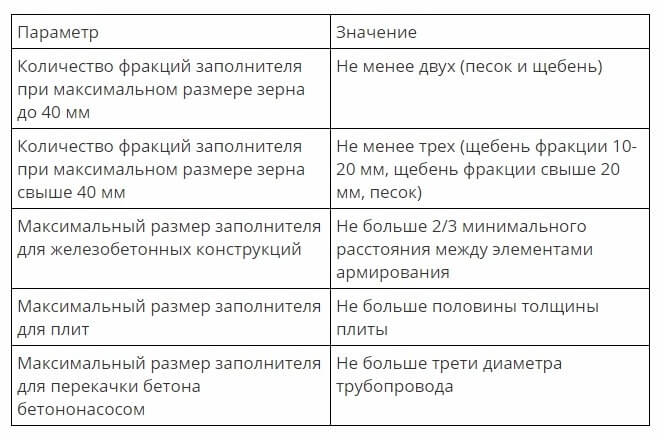 Монтаж железобетонных конструкций – бетонные работы