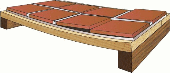 Основание под плитку должно быть прочным, идеальный вариант бетонная стяжка.