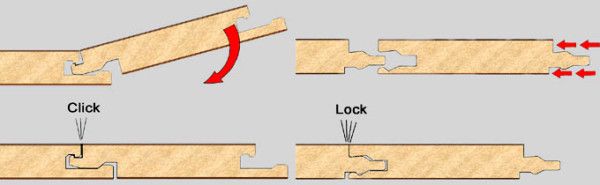 Соединение ламината - замковое.