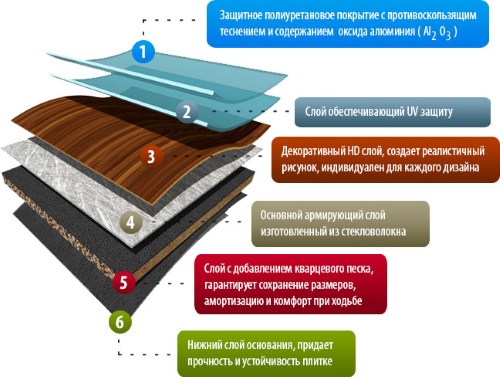 Неоспоримые преимущества ПВХ-плитки: