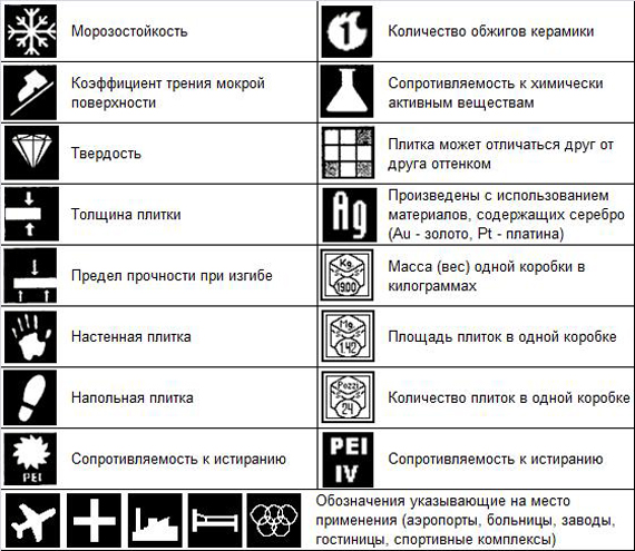 Маркировка плитки: значки и их обозначения.