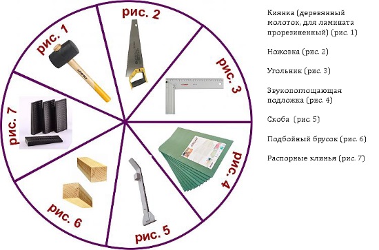 Набор инструмента для укладки ламината.