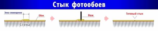 Как клеить бумажные фотообои на стену – пошаговая инструкция