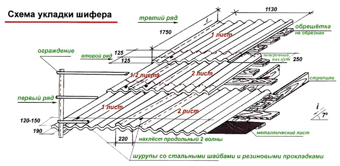 Кровля своими руками: крыша из шифера